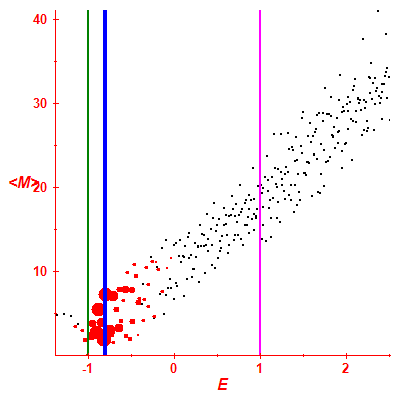 Peres lattice <M>